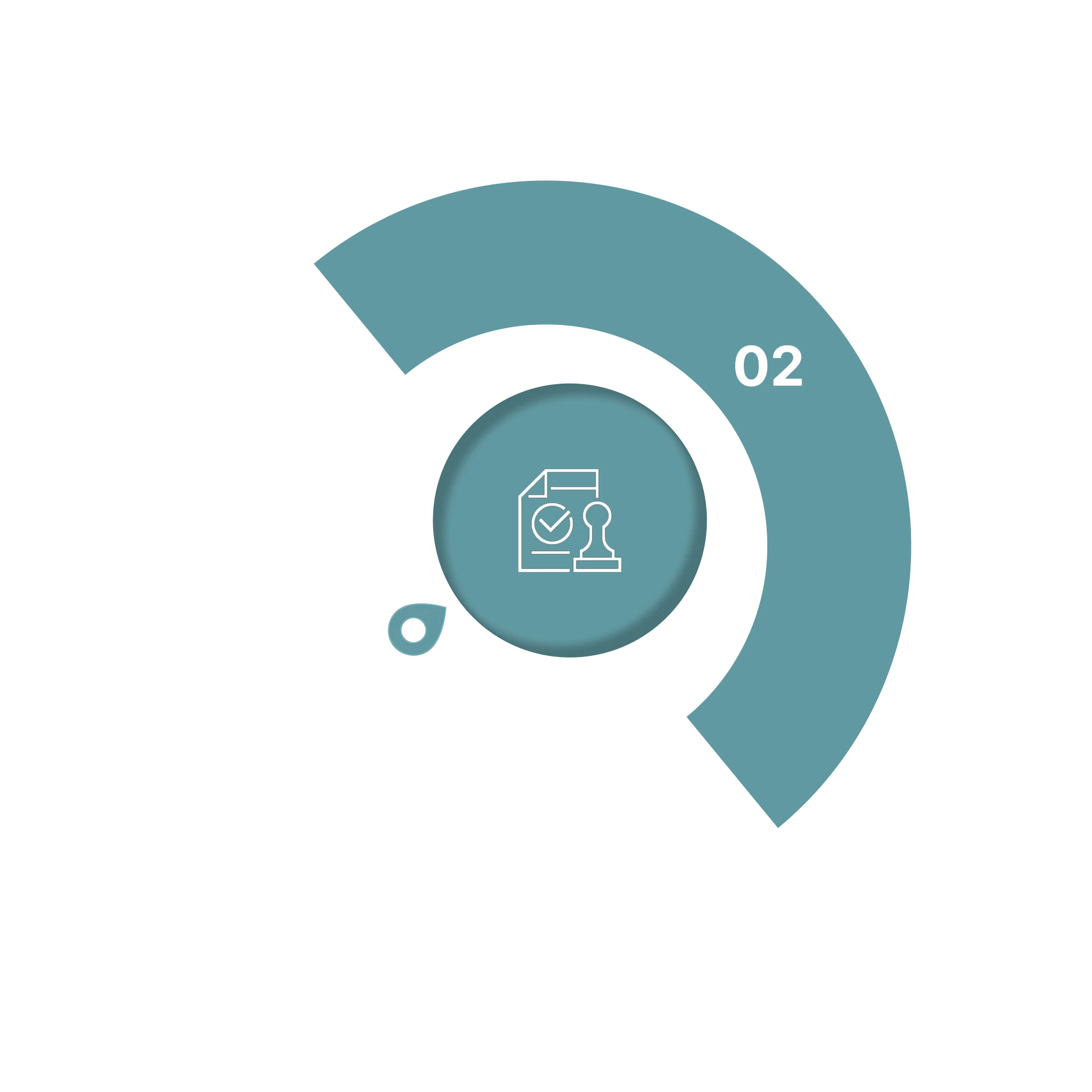Service Advantage 2