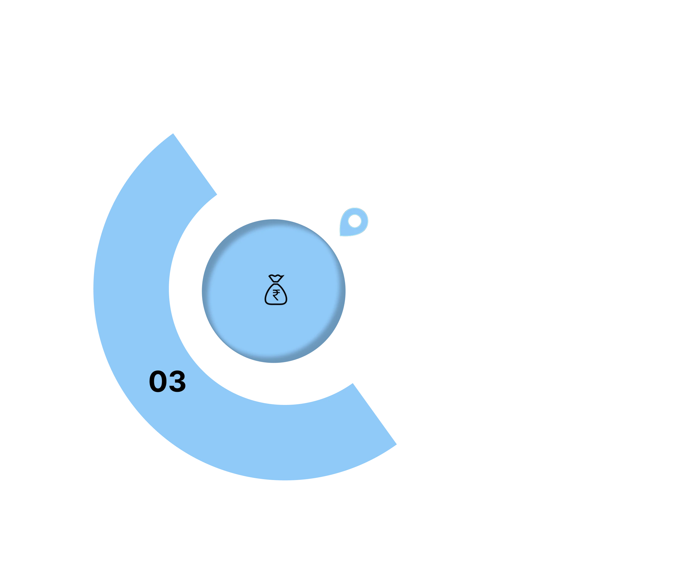 Service Advantage 3
