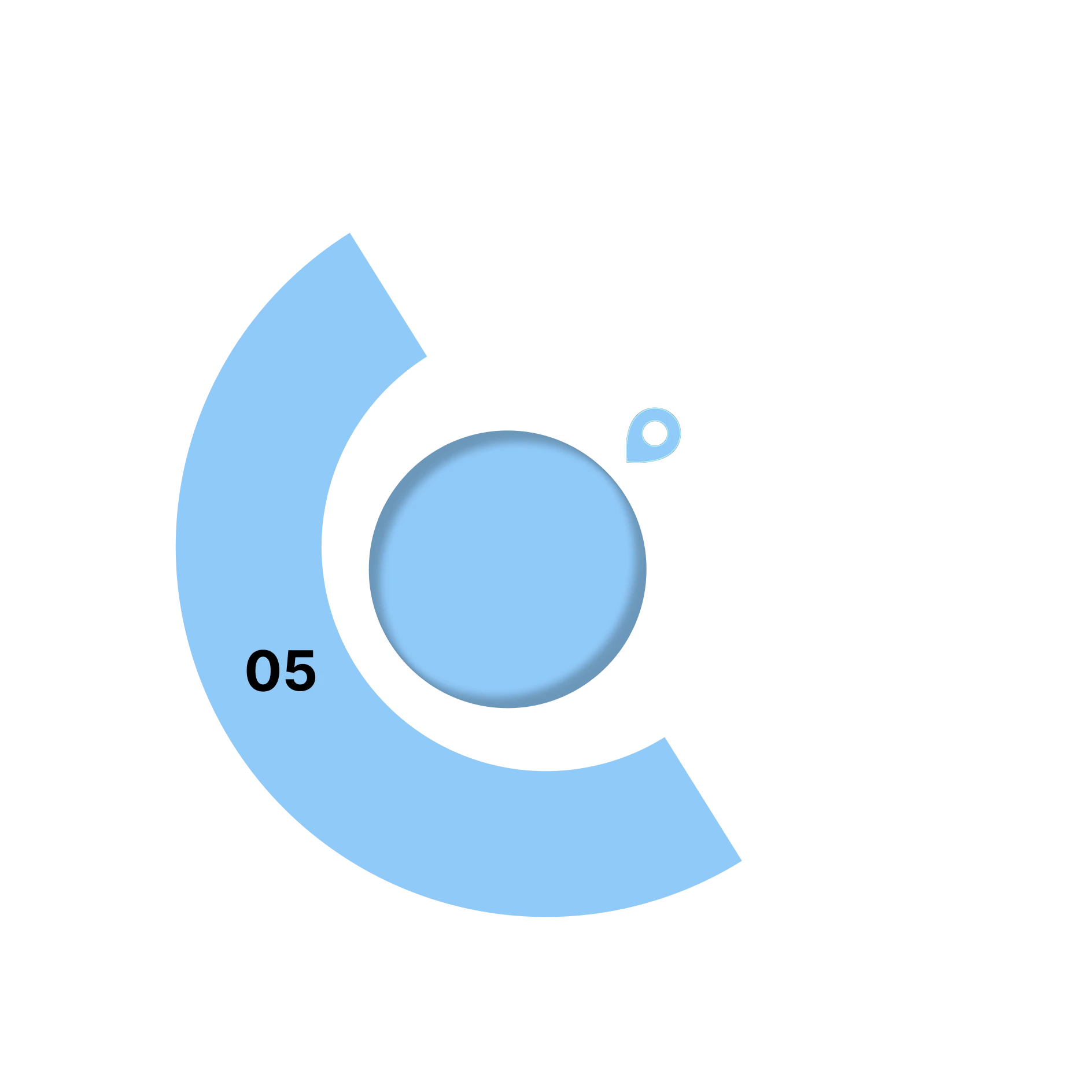 Service Advantage 5