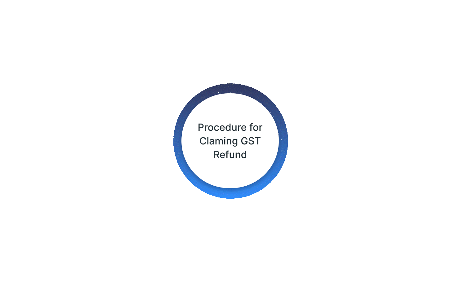 GST Refund Process