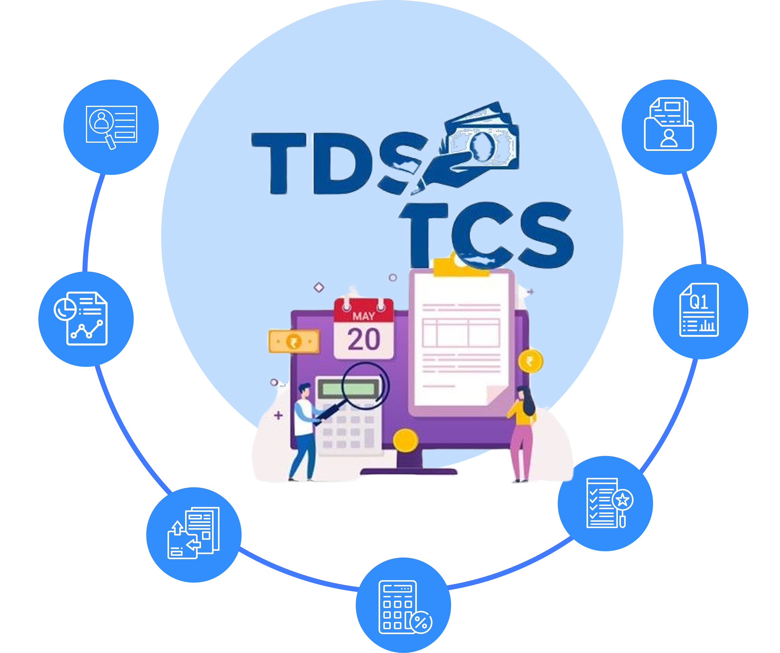 TDS TCS